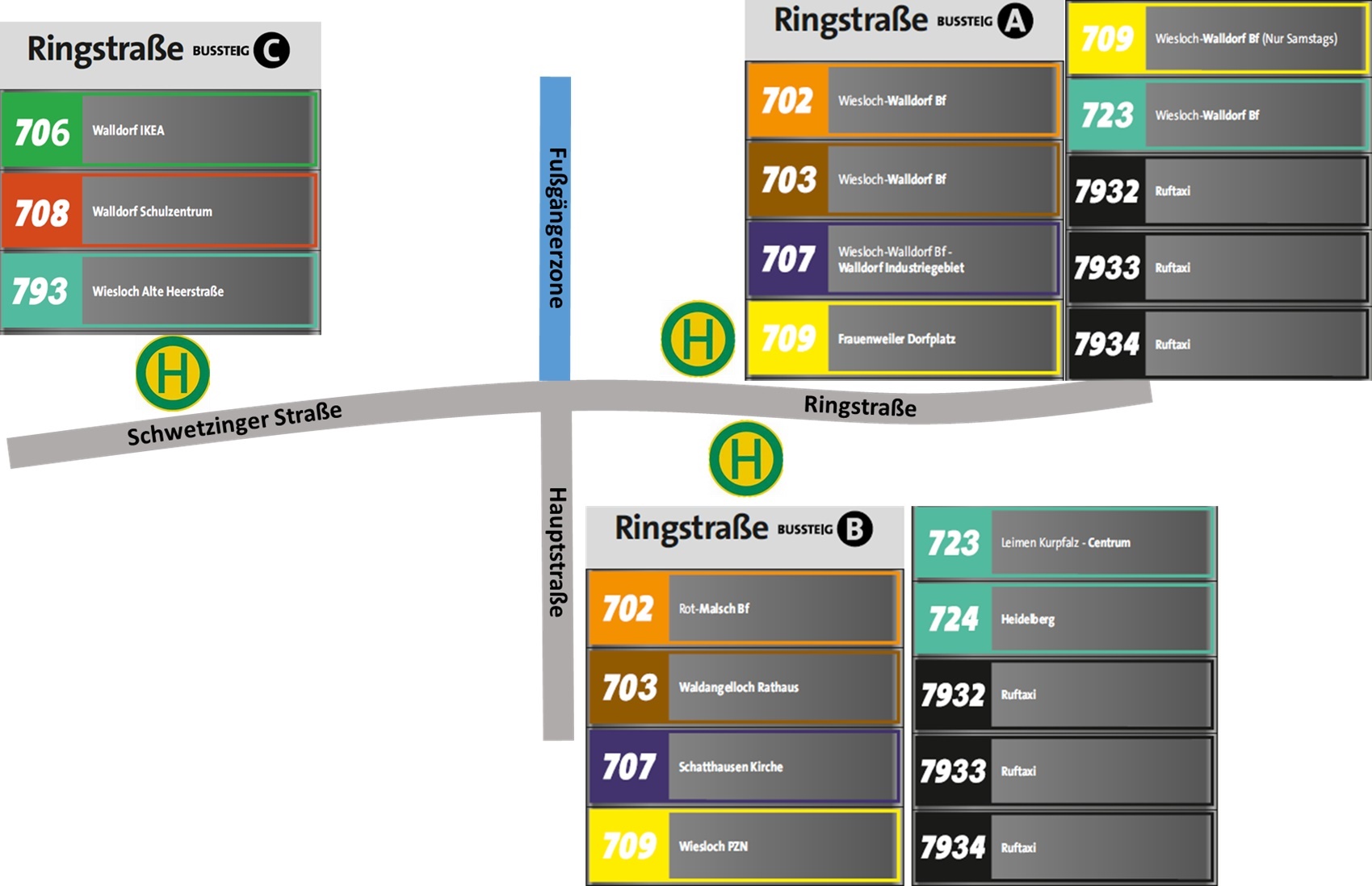 Übersichtsgrafik Haltestellen der Buslinien.