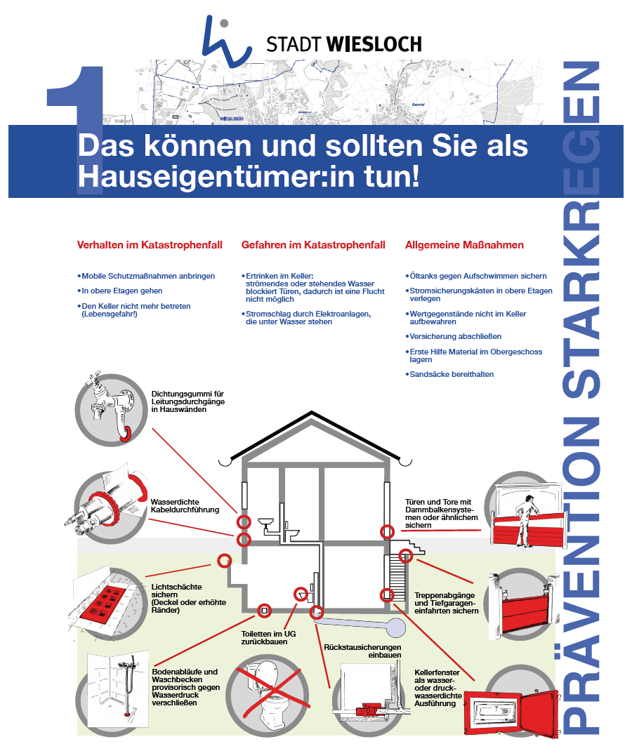 Grafik mit Handlungsempfehlungen für Hauseigentümerinnen und Hauseigentümer.